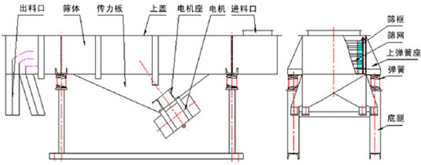 直线振动筛外形图